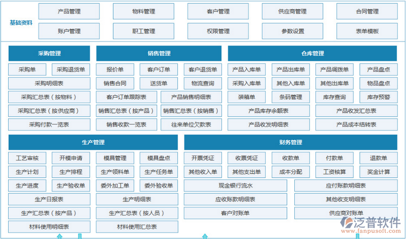 眉山企业数字化转型新路径 ERP财务管理软件赋能劳务服务升级